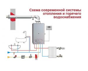 Установка газовых котлов-система отопления и водоснабжения